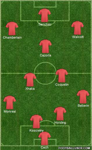 Arsenal Formation 2016