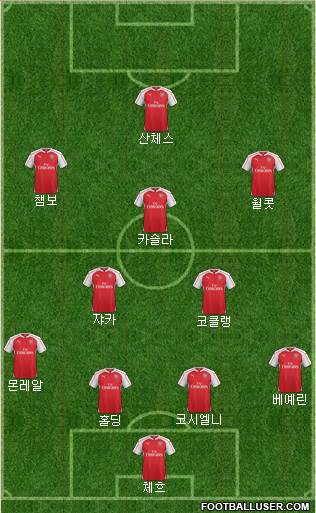 Arsenal Formation 2016