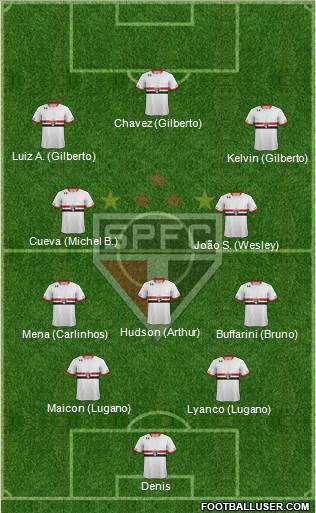 São Paulo FC Formation 2016