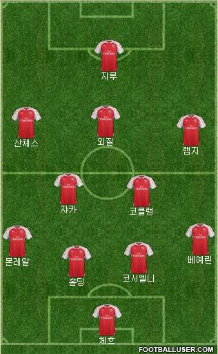 Arsenal Formation 2016