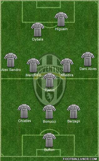 Juventus Formation 2016