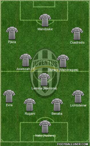 Juventus Formation 2016