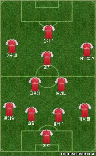 Arsenal Formation 2016