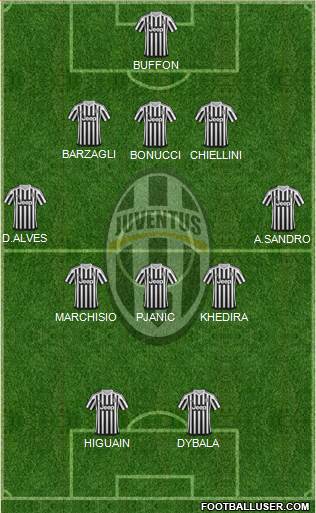 Juventus Formation 2016