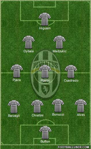 Juventus Formation 2016