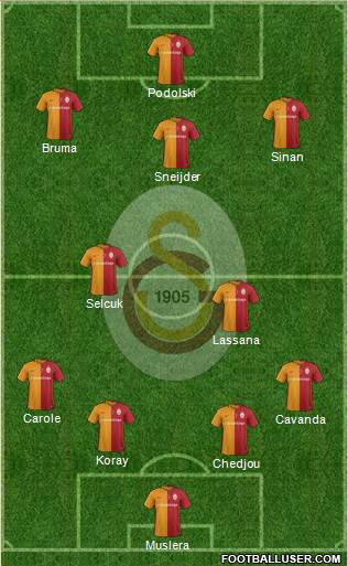 Galatasaray SK Formation 2016