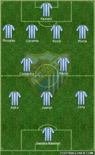 Málaga C.F., S.A.D. Formation 2016