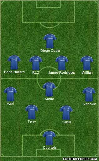 Chelsea Formation 2016