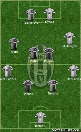 Juventus Formation 2016