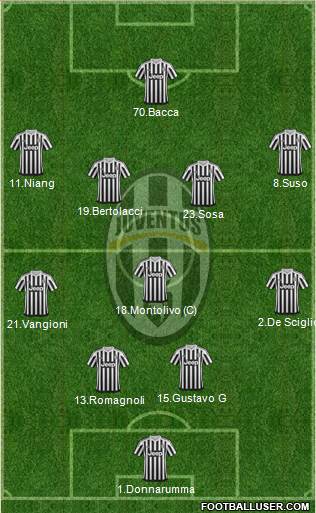 Juventus Formation 2016