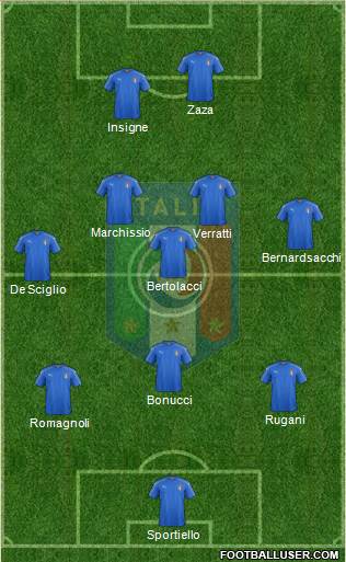 Italy Formation 2016