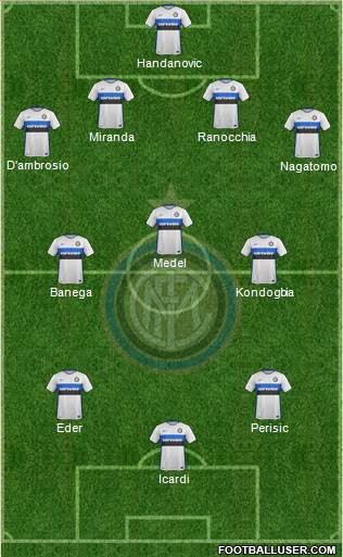 F.C. Internazionale Formation 2016