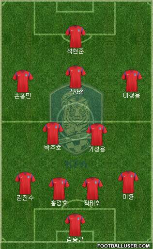 South Korea Formation 2016