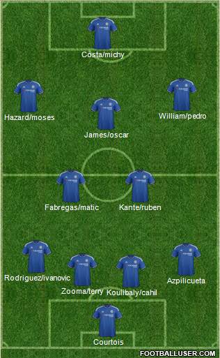 Chelsea Formation 2016