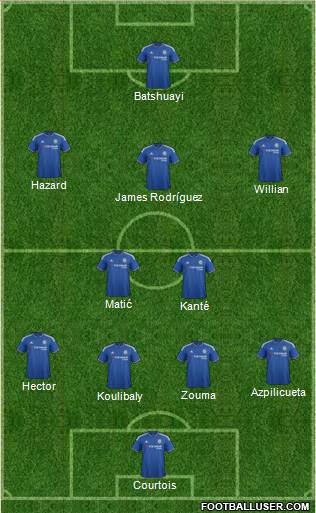 Chelsea Formation 2016