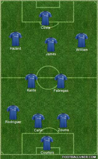 Chelsea Formation 2016