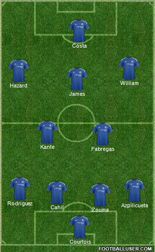 Chelsea Formation 2016