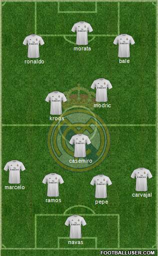 Real Madrid C.F. Formation 2016