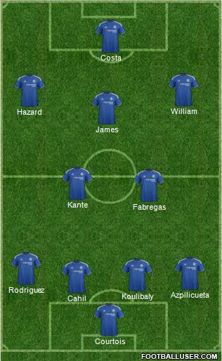 Chelsea Formation 2016