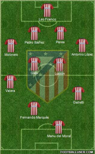 C. Atlético Madrid S.A.D. Formation 2016