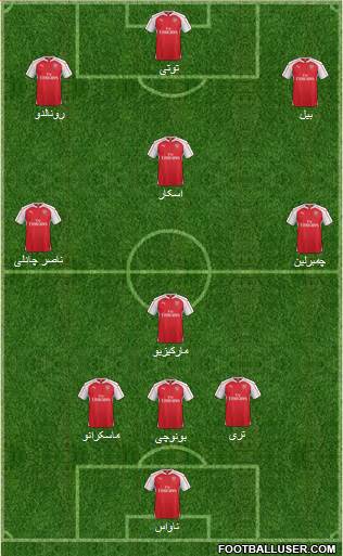 Arsenal Formation 2016
