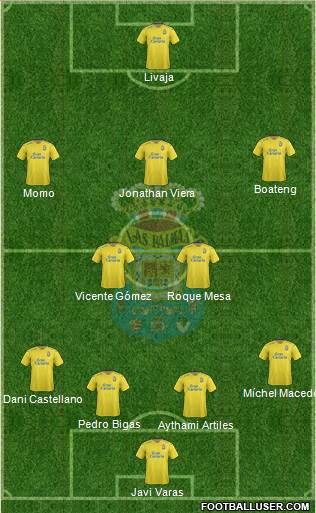 U.D. Las Palmas S.A.D. Formation 2016