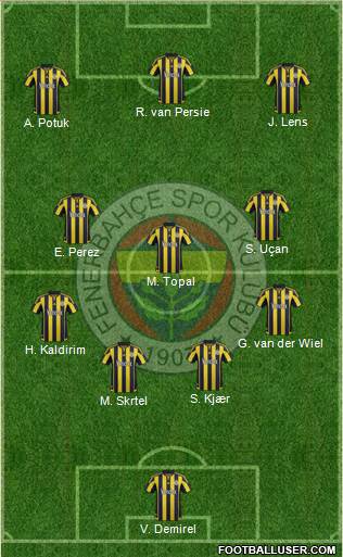 Fenerbahçe SK Formation 2016