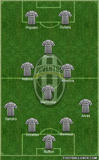Juventus Formation 2016