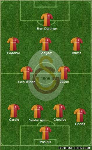 Galatasaray SK Formation 2016
