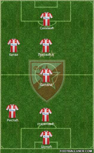 FC Red Star Belgrade Formation 2016