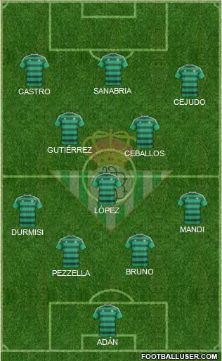Real Betis B., S.A.D. Formation 2016