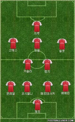 Arsenal Formation 2016