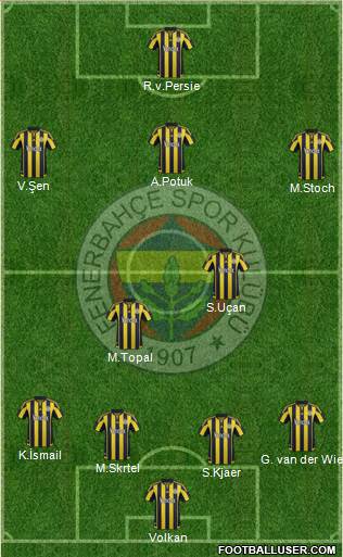 Fenerbahçe SK Formation 2016