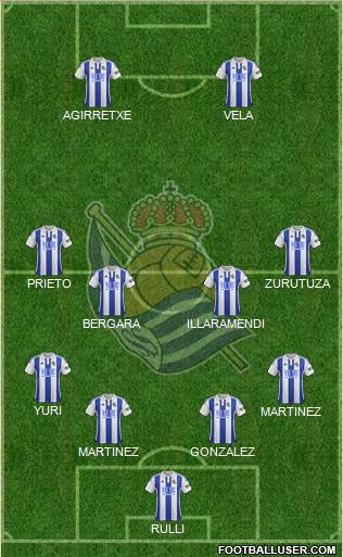 Real Sociedad S.A.D. Formation 2016