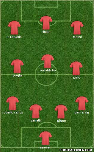 Manchester United Formation 2016