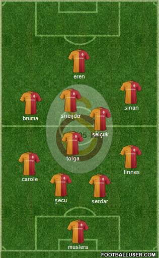 Galatasaray SK Formation 2016