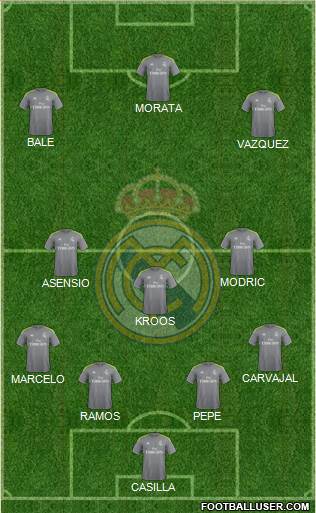 Real Madrid C.F. Formation 2016