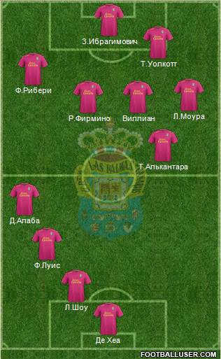 U.D. Las Palmas S.A.D. Formation 2016