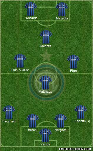 F.C. Internazionale Formation 2016