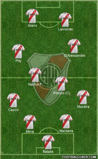 River Plate Formation 2016
