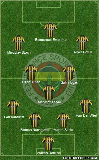 Fenerbahçe SK Formation 2016