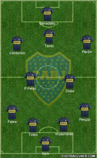 Boca Juniors Formation 2016