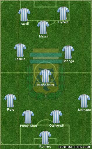 Argentina Formation 2016