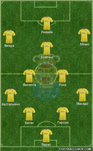 U.D. Las Palmas S.A.D. Formation 2016