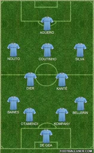 Manchester City Formation 2016