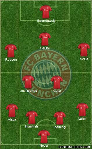 FC Bayern München Formation 2016
