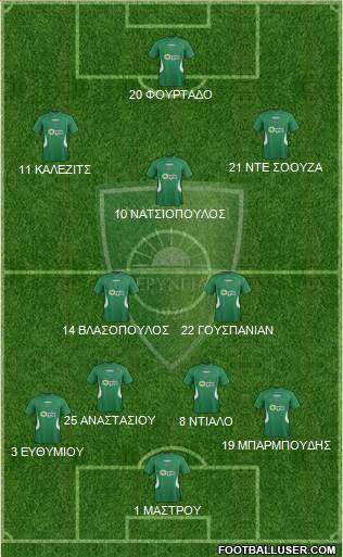 MS Anagennisi Deryneias Formation 2016