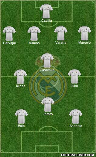 Real Madrid C.F. Formation 2016