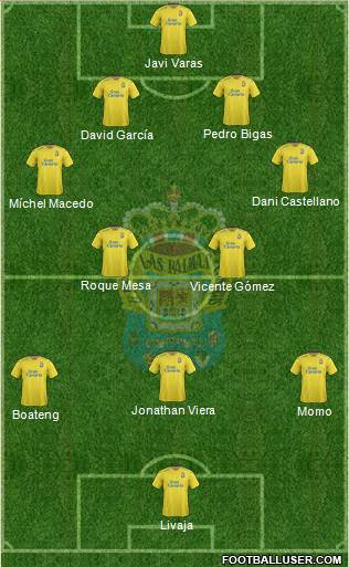 U.D. Las Palmas S.A.D. Formation 2016