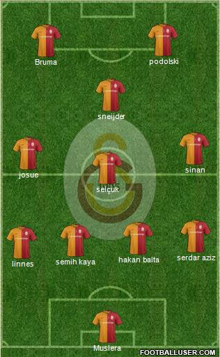 Galatasaray SK Formation 2016